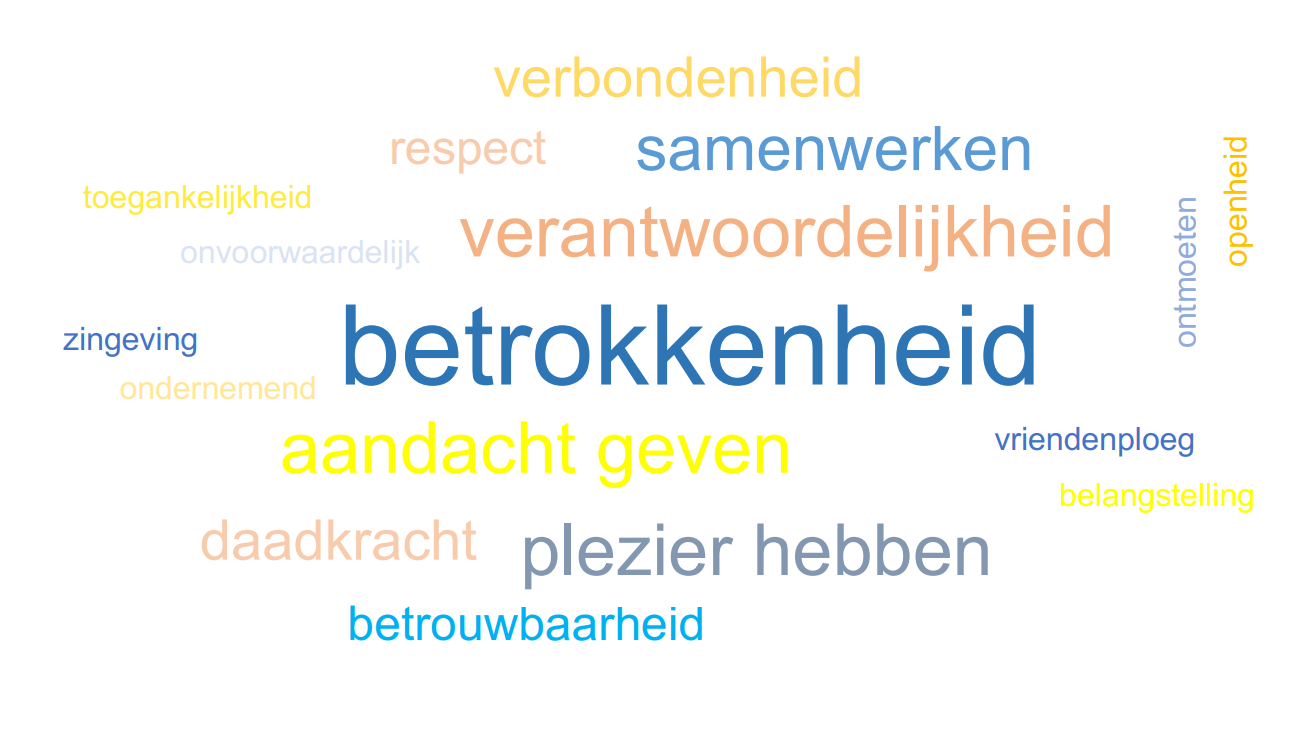 Kernwaarden Dames van Oostland