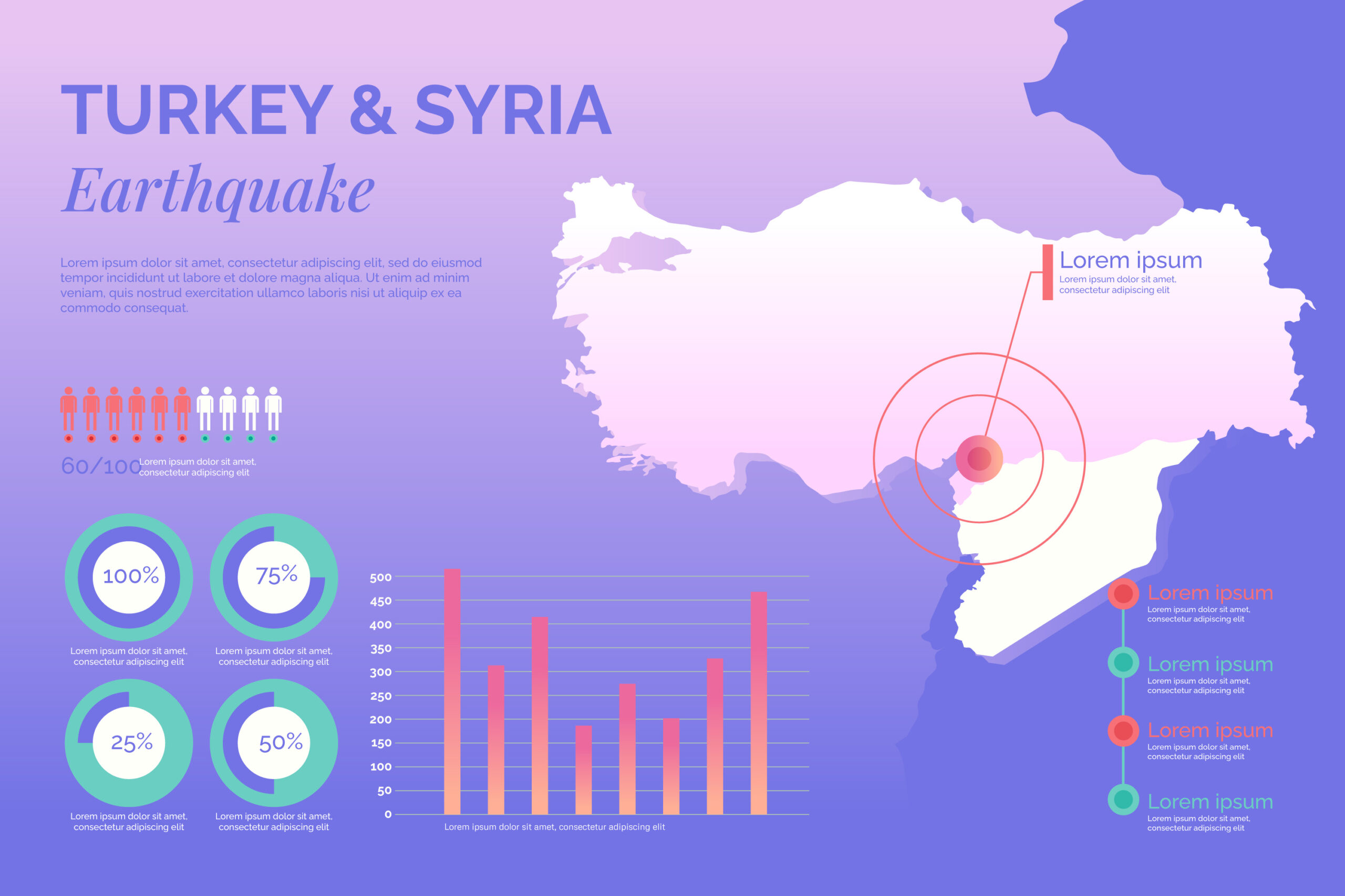 Bijdrage aardbeving door Dames van Oostland